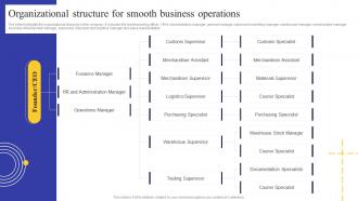 Logistics Business Plan Organizational Structure For Smooth Business Operations BP SS