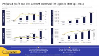 Logistics Business Plan Projected Profit And Loss Account Statement For Logistics Start Up BP SS Attractive Best