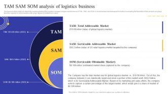 Logistics Business Plan TAM SAM SOM Analysis Of Logistics Business BP SS