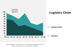 Logistics chain ppt powerpoint presentation portfolio format cpb