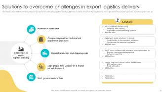 Logistics Challenges Powerpoint Ppt Template Bundles Images Professional