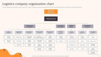 Logistics Company Organization Chart Parcel Delivery Company Profile Ppt Icons