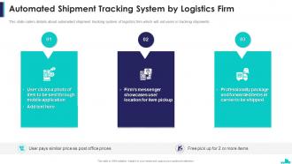 Logistics company pitch deck automated shipment tracking system by logistics firm