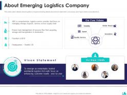 Logistics company pitch deck ppt template