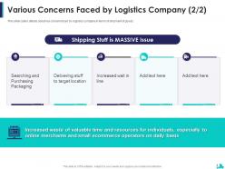 Logistics company pitch deck ppt template