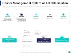 Logistics company pitch deck ppt template