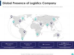 Logistics company pitch deck ppt template