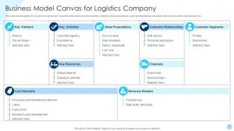 Logistics Company Powerpoint Ppt Template Bundles
