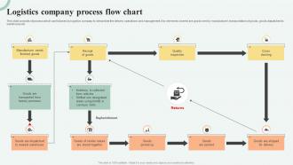 Logistics Company Process Flow Chart