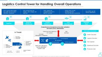Logistics Control Tower For Handling Overall Enabling Smart Shipping And Logistics Through Iot