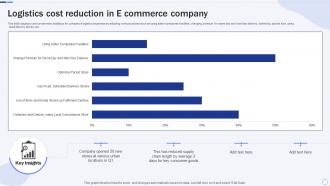 Logistics Cost Reduction In E Commerce Company