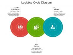 Logistics cycle diagram ppt powerpoint presentation slides professional cpb