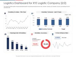 Logistics dashboard for xyz logistic company cost effect fuel price increase logistic business ppt grid
