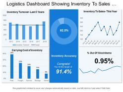 Logistics dashboard showing inventory to sales and inventory turnover