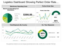 Logistics dashboard showing perfect order rate and on time shipments