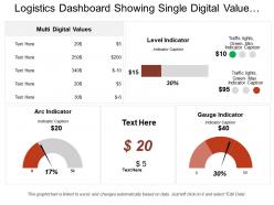 Logistics dashboard showing single digital value arc indicator