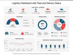 Logistics dashboard with fleet and delivery status