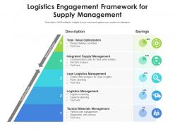 Logistics engagement framework for supply management