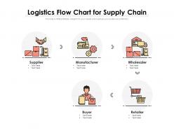 Logistics flow chart for supply chain