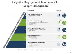 Logistics framework inventory management cyber security customer data