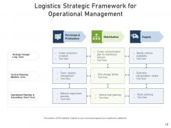 Logistics framework inventory management cyber security customer data