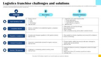 Logistics Franchise Challenges And Solutions