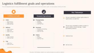 Logistics Fulfillment Goals And Operations Parcel Delivery Company Profile Ppt Diagrams