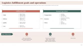 Logistics Fulfillment Goals And Operations Supply Chain Company Profile Ppt Information