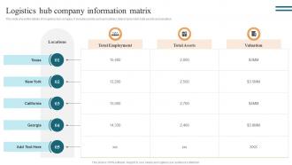 Logistics Hub Company Information Matrix