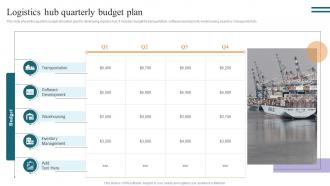 Logistics Hub Quarterly Budget Plan