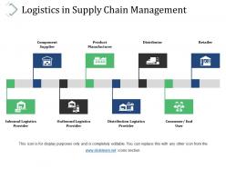 Logistics in supply chain management example of ppt presentation