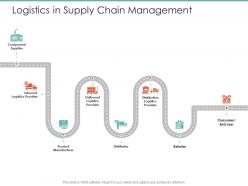 Logistics in supply chain management logistics operations in supply chain ppt grid