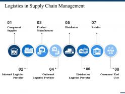 Logistics In Supply Chain Management Ppt File Guide