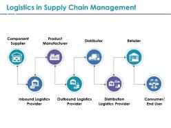 Logistics in supply chain management ppt file influencers