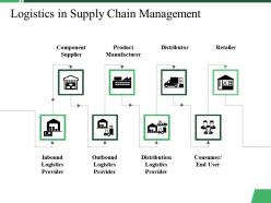 Logistics in supply chain management ppt summary deck