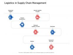 Logistics in supply chain management supply chain logistics ppt formats
