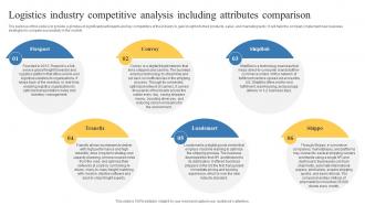 Logistics Industry Competitive Analysis Including Transportation And Logistics Business Plan BP SS