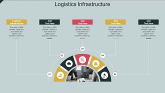 Logistics Infrastructure In Powerpoint And Google Slides Cpb