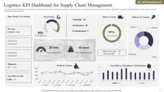 Logistics KPI Dashboard Snapshot For Supply Chain Management