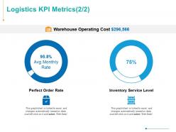 Logistics kpi metrics finance ppt powerpoint presentation show