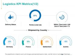Logistics kpi metrics ppt powerpoint presentation model