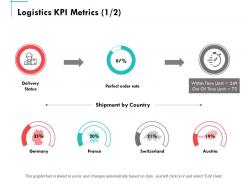 Logistics kpi metrics ppt powerpoint presentation summary samples