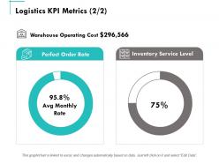 Logistics kpi metrics ppt powerpoint presentation summary template