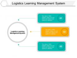 Logistics learning management system ppt powerpoint presentation layouts images cpb