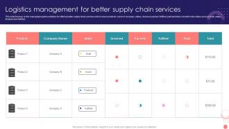 Logistics Management For Better Supply Chain Services