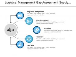 Logistics management gap assessment supply chain risk product development cpb