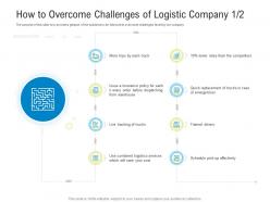 Logistics management optimization how to overcome challenges of logistic company cost ppt rules