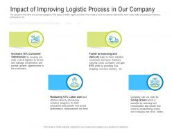 Logistics management optimization impact of improving logistic process in our company ppt styles
