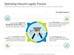 Logistics Management Optimization Optimizing Inbound Logistic Process Ppt Powerpoint Styles Icon