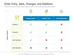 Logistics management optimization order entry adds changes and deletions ppt powerpoint grid